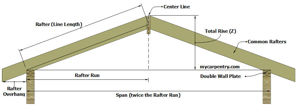 roofing calculator